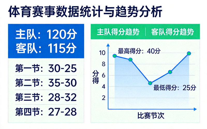 体育赛事数据可视化图表展示，包含比分统计与趋势分析